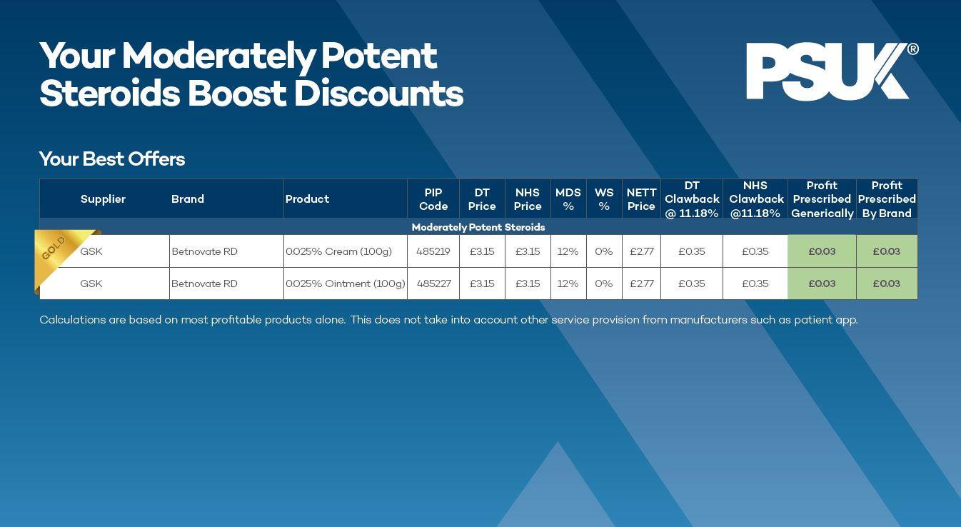 Inflammatory Skin Conditions Moderately Potent Steroids PAD Guide Profit