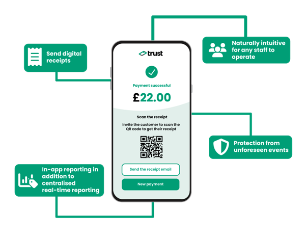 Trust Payments Soft POS Numark