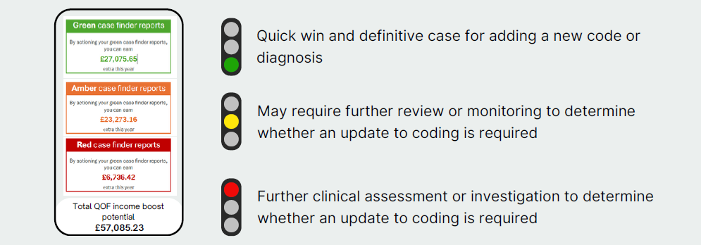 QOF Analysis Reporting