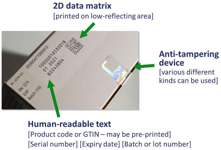 2D Matrix